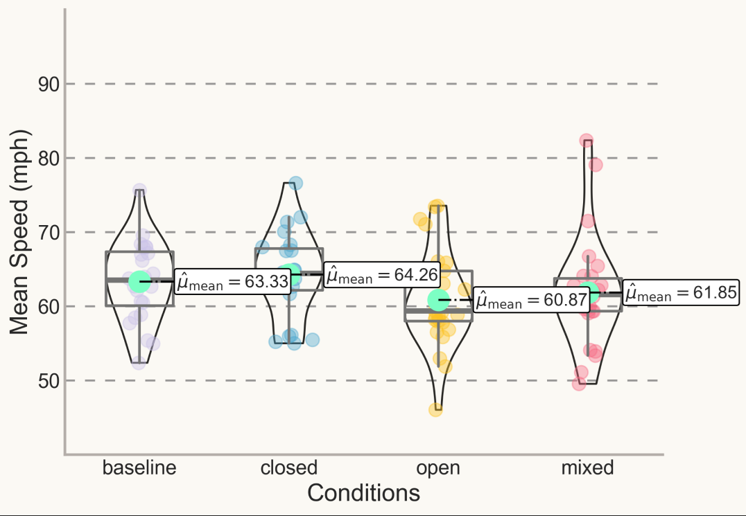 Speed analysis